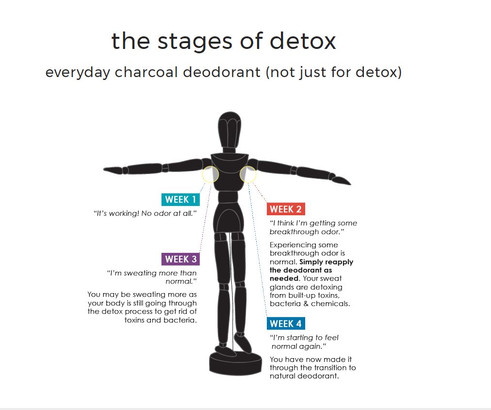 charcoal armpit detox