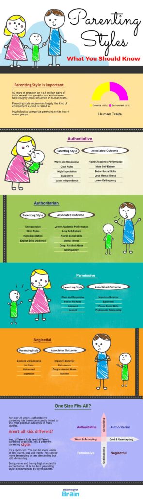 parenting styles